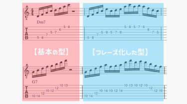 今すぐギターのアドリブに取り入れられるコードトーン・フレーズ