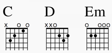 ギター初心者が最初に練習すべき3つのコード|コード表付き